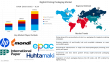 Digital Printing Packaging Market Size Worth USD 100.11 Billion by 2034 | CAGR 10.10% Forecast (2025–2034)