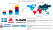 Increasing Global Automobile Demand Fuels Automotive Specialty Coatings Market at 4.8% CAGR