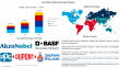 Healthcare Expansion Increases Anti-Microbial Coatings Market: Forecast to grow with 9.8% CAGR Through 2035