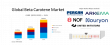 Increasing Demand in Polymers and Coatings Drives Organic Peroxide Market is Estimated to Grow at 3.6% CAGR Through 2035
