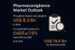 Pharmacovigilance Market to Surpass US$ 19.4 Bn by 2035 at 7.9% CAGR | Transparency Market Research