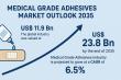 Medical Grade Adhesives Market to Reach USD 23.8 Bn by 2035, Expanding at a CAGR of 6.5% | Transparency Market Research