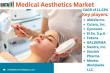 Medical Aesthetics Market Set for Explosive Growth: Innovations and Demand Surge Transforming Global Industry 2025