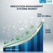 Medication Management Systems Market is Forecasted to Reach USD 10.1 Billion by 2035 | Fact.MR