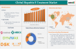 Global Hepatitis B Treatment Market Set to Surge: Innovations, Growth Drivers, and Key Players Shaping 2025-2033