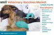 Veterinary Vaccines Market Soars: Innovations & Growth Set to Transform Animal Healthcare Globally 2025