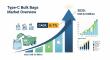 Global Type-C Bulk Bags Market to Hit USD 8.3 Billion by 2035, Fueled by Safety Standards & Industrial Growth