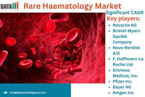 Rare Haematology Market