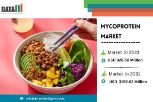 Market Size and Forecast
The global mycoprotein market, valued at US$ 926 Mycoprotein Market Size