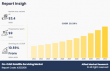 On-Orbit Satellite Servicing Market Size Expected to Reach $9.0 Billion by 2032