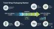 Global Twist Wrap Packaging Market to Reach USD 678.9 Billion by 2035, Driven by Confectionery & Sustainable Films