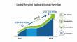 Coated Recycled Boxboard Market to Reach USD 75.8 Billion by 2035, Driven by Sustainability & Packaging Demand