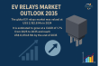 EV Relays Market Growth to USD 8.07 Billion by 2035 Driven by Surge in EV Infrastructure and Demand – TMR