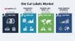 Global Die Cut Labels Market to Witness Robust Growth as Manufacturers Innovate to Meet Security and Branding Demands
