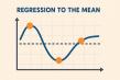 The Brookbush Institute Publishes a NEW Glossary Term: 'Regression to the Mean'