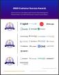The Top Contract Lifecycle Management Software According to the FeaturedCustomers Summer 2025 Customer Success Report