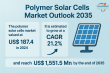 Polymer Solar Cells Market to Reach USD 1551.5 Million by 2035, Expanding at 21.2% CAGR from USD 187.4 Million in 2024