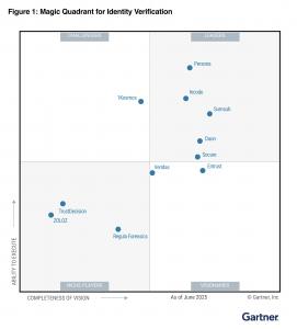 2025 Gartner Magic Quadrant for Identity Verification