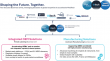 Intech, Tyber Medical, and Resolve Surgical Technologies Form Two High-Impact Business Units and Appoint New Leadership