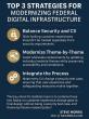 Steve Morris, Founder and CEO of NEWMEDIA.COM CEO Featured in CNET on Federal Website Modernization Under Joe Gebbia