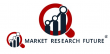 Aluminum Market Value Set to Reach USD 289.9 Billion by 2032