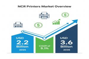 NCR Printers Market Size