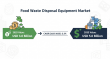 Manufacturers Target Food Waste Disposal Equipment Market Growth Through Innovation, Sustainability, and Compliance.