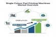 Single Colour Pad Printing Machines Market to Hit USD 1,453 Million by 2035, Driven by Innovation & Key Players