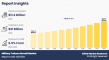 Military Trainer Aircraft Market Increasing Demand and Dynamic Growth with Forecast 2033