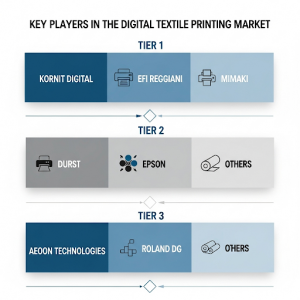 The digital textile printing industry is undergoing a rapid transformation, led by sustainable innovations, high-performance technologies, and the growing demand for personalization