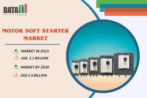 Motor Soft Starter Market