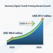 Germany Digital Textile Printing Market to Reach USD 291.7 Million by 2035 with Sustainable and Custom Design Growth