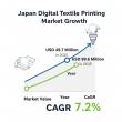 Japan Digital Textile Printing Market to Reach USD 99.6 Million by 2035, Driven by Fashion and Customization Trends