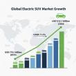 E-SUVs Market to Surge from USD 179.1 Billion in 2025 to USD 513.1 Billion by 2035, Driving Clean Mobility Growth