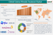 Uterine Fibroids Treatment Market to Hit $26.58 Billion by 2031 | 11.8% CAGR Driven by Minimally Invasive Surgeries
