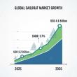 Sailboat Market to Reach USD 4.6 Billion by 2035, Driven by Leisure Sailing Demand, Eco-Friendly Boating, and Innovation