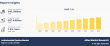Antimicrobial Plastics Market Size, Global Supply & Demand Analysis, Opportunity Outlook to 2033