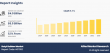 Butyl Rubber Market Growth, Size, and Future Scope, Industry Forecast in 2033