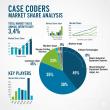 Case Coders Market Share Analysis Sees Strong Uptake with Traceability and Automation Trends