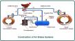 Air Brake System Market Growth Driven by Safety Demand | DataM Intelligence