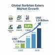 Sorbitan Esters Market to Reach USD 1.9 Billion by 2035, Driven by Expanding Food, Pharma, and Cosmetics Applications