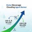 Beverage Clouding Agent Market Poised for USD 2.8 Billion by 2035, Fueled by Health-Oriented Beverage Innovations