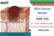 Skin Cancer Market to Hit $15.4 Billion by 2033 | 6.6% CAGR Driven by UV Exposure & Immunotherapy | DataM Intelligence