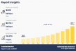 CubeSat Market Size, Share, Competitive Landscape and Trend Analysis Report