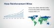 Hose Reinforcement Wires Market Outlook 2025–2035: Growth Driven by Hydraulic Systems and OEM Innovations