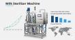 Milk Sterilizer Machine Market Poised for Strong Growth with Rising Demand for Safe and Longer-Lasting Dairy Products