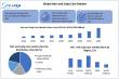 Hair and Scalp Care Market Set to Surge from USD 103.94 Billion in 2024 to USD 173.97 Billion by 2032