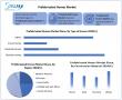 Prefabricated Homes Market Set to Reach USD 63 Billion by 2032 as Asia-Pacific Leads Sustainable Urban Growth
