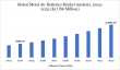 Metal Air Batteries Market to Hit USD 2,081.76 Million by 2032 | CAGR 14.62% Growth Outlook