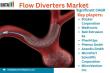 Flow Diverters Market Set to Surge: Innovative Solutions Transforming Neurovascular Care Globally 2025